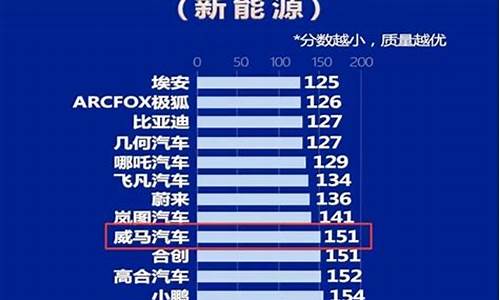 某汽车的质量m=9300kg_某汽车质量为2吨