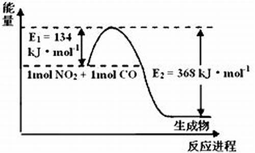 某金属单质_某金属单质具有体心立方结构原