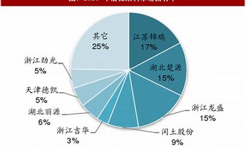 染料价格暴涨_染料价格和油价关系