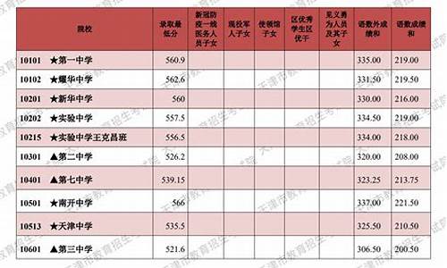 查录取分数线_今年高考录取分数线汇总