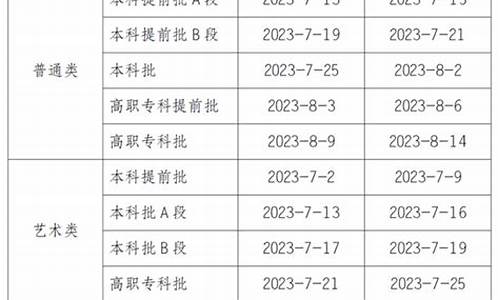 查询到录取结果后多久能收到通知书,查询到录取结果后多久收到通知书