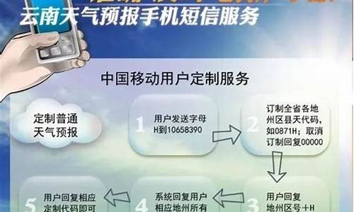 查询天气拨打什么电话_查询天气拨打什么