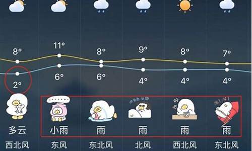 查询江苏无锡天气_查询江苏无锡天气预报