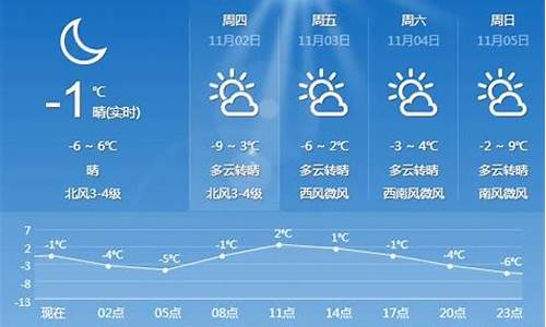 查询讷河天气预报30天_查询讷河天气预报