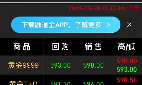 查金价行情平台哪个好_如何查金价今日价格app