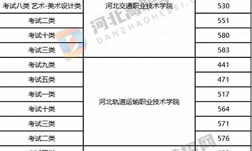 查院校分数线_查院校分数线的网站