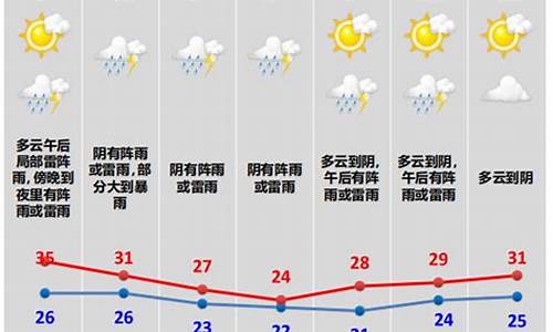 绍兴柯桥24小时天气预报_柯桥天气24小时