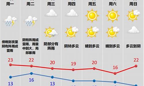 柯桥天气预报30天查询系统_柯桥天气预报30天查询