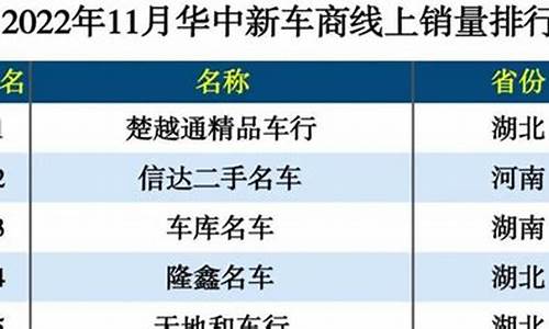 柳州二手车销量排名榜-柳州二手车销量排名榜单