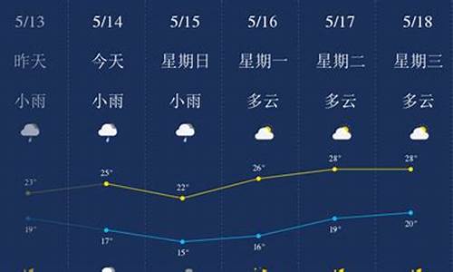 柳州天气预报7天_柳州天气预报7天15天查询