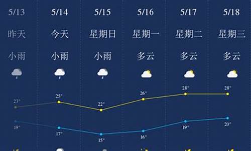 柳州天气预报北风_柳州天气!