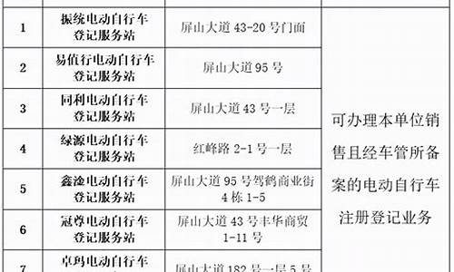 柳州电动车上牌地点_柳州电动车上牌