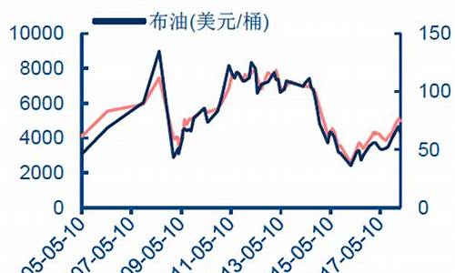 柴油价格与煤油价格的关系图_柴油价格与煤油价格的关系