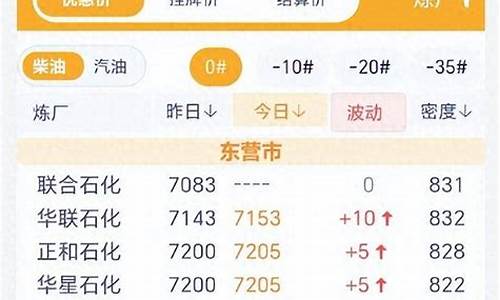 柴油价格多少一吨?_柴油价格多少一吨