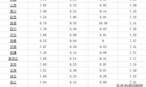 柴油价格最新消息今日价格表_柴油价格最新消息今日