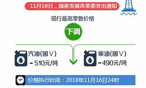 柴油价每吨调整最新消息价格查询_柴油价格每吨最新消息实时