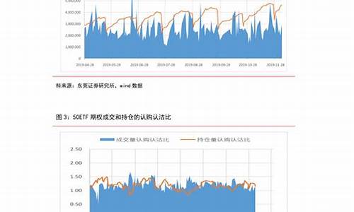 柴油油价调整一览表_柴油价格表调整表