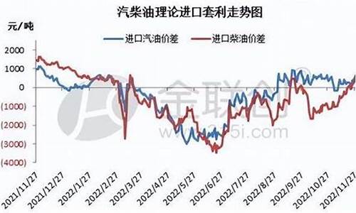 柴油价格走势涨还是跌好些_柴油价格走势涨