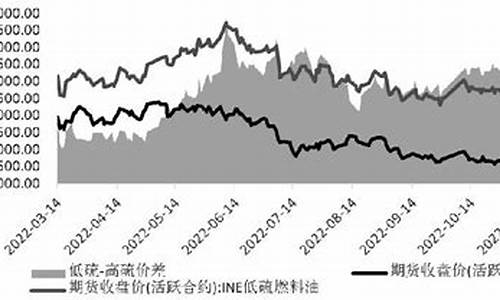 柴油价格高低的区别_柴油价高低不一样