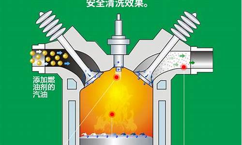 柴油机增氧机_柴油汽车发动机增氧