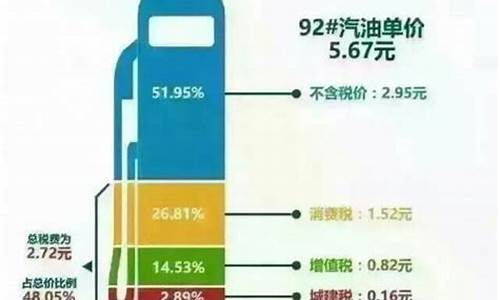 柴油油价比汽油油价贵多少_柴油油价比汽油油价贵多少钱