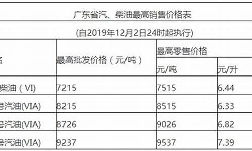 标准汽油价格是多少_汽油的标号价格