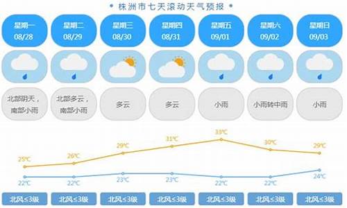 株洲一周天气文案_株洲未来一星期天气