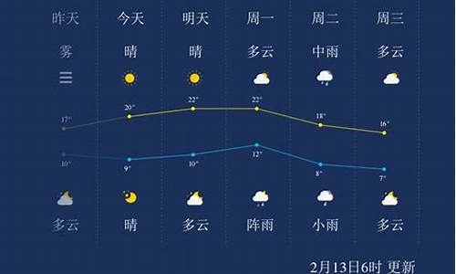 株洲一周天气预报七天查询结果最新消息_株洲一周天气预报七天查