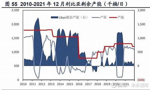 株洲中石化油价_株洲中国海油油价