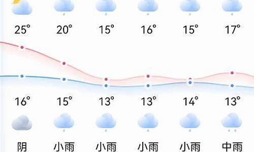 株洲20天天气预报查询_株洲天气2022年2月