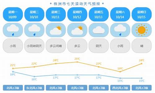 株洲天气预报一周天气预报_株洲 天气预报