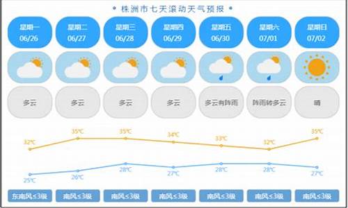 株洲一周天气预报查询一周最新_株洲市一周