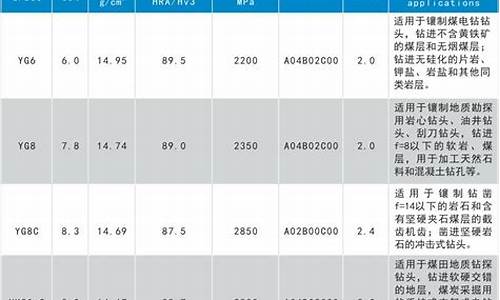 株洲硬质合金价格_株洲硬质合金价格表