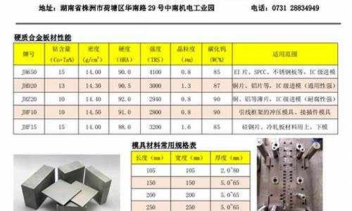 株洲硬质合金是上市公司吗_株洲硬质合金价格表制作