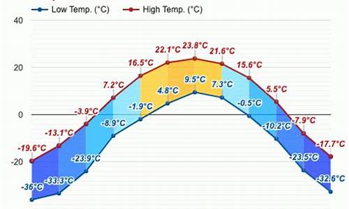 根河天气预报15_根河天气预报15天查询百度百科