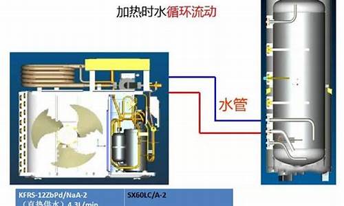 格力空气能热水器维修-格力空气能热水器维修服务电话