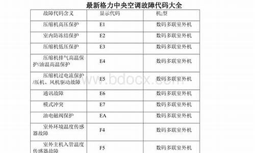 格力空调故障排除_格力空调故障排除方法