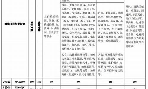 格力空调维修售后收费表_格力空调维修售后收费表图片