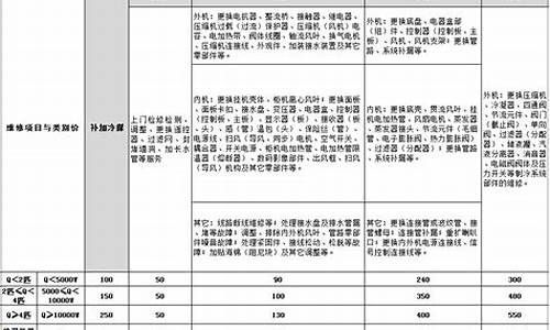 格力空调维修费用清单明细表查询_格力空调维修费用清单明细表