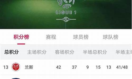 格勒诺布vs朗斯预测-格勒诺布对巴黎fc结果