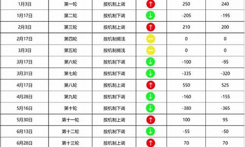 格尔木油价调整通知今天查询_格尔木油价调整通知今天