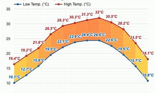 桂平天气预报15天30天_桂平天气预报15天30天旅游