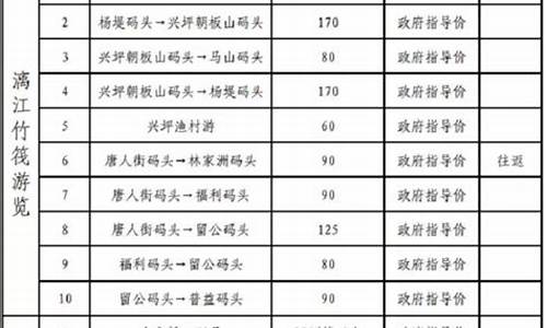 桂林各旅游景点门票,桂林旅游景点门票价格表