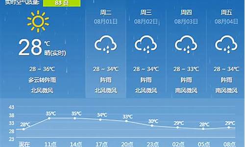 桂林天气预报15天查询结果23日贵了23号以后_桂林天气20天预报准确