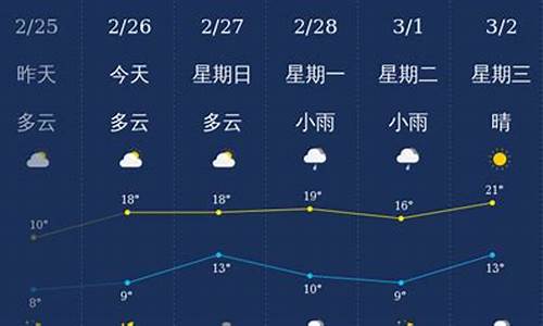 桂林天气预报24小时天气预报_桂林天气预报24小时