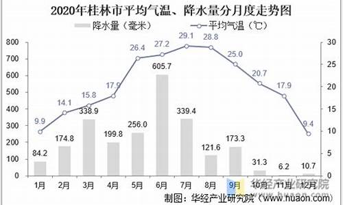 桂林气温全年_桂林气温全年最低多少度