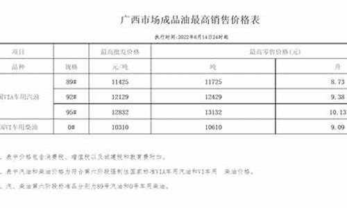 桂林油价最新价格查询_桂林油价最新价格