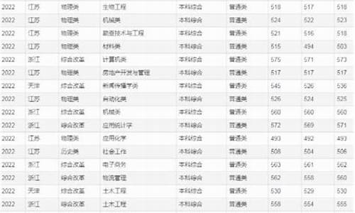 桂林理工大学录取分数线,广西最好的4所大学