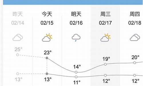 桂林的天气预报7天查询_桂林的天气预报7天