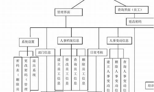 档案员的电脑系统叫什么,档案员这个工作怎么样